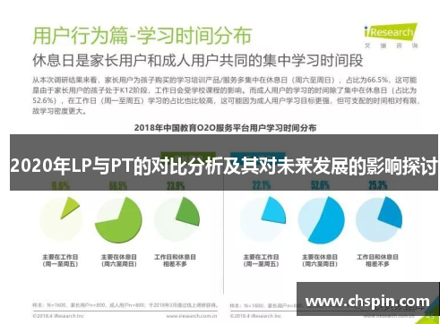 2020年LP与PT的对比分析及其对未来发展的影响探讨